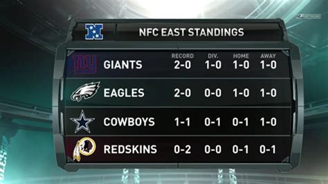 nfc east standings history|nfc east overall record.